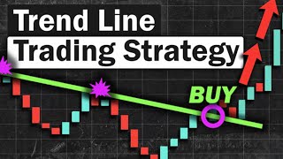 Make Money On Binary Option Trading for Beginners | Trend Channel Strategy