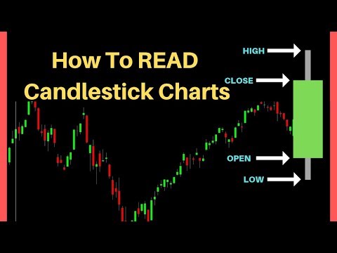 Reading Candlestick Charts: The SUPERIOR Lesson For Beginners