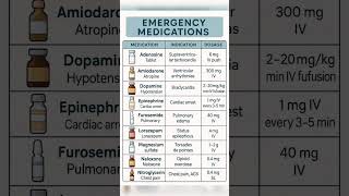 Emergency Medications #medical #nurse #shortsfeed #ytshorts #emergencymedicine