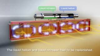 Superconducting Maglev Technology