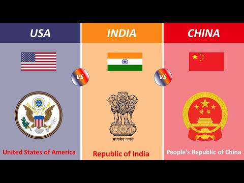 United States vs India vs China   Country Comparison 2023