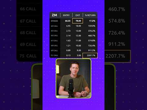 Call Option Lottery Ticket Trade Example (+2,207%)  #optionstrading  #calloption #shorts