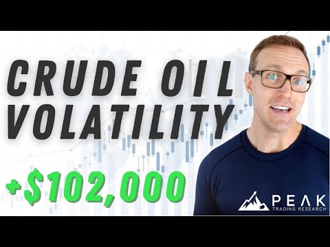 Profitable Crude Oil BreakOut | Strategy of the Month March 2022 | Peak Trading Research