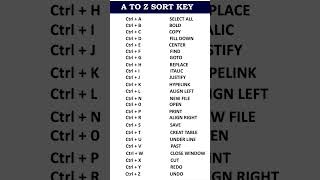 A to Z Sort Key l All Sort Key l