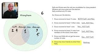 Necessary Assumptions and Sufficient Assumptions -- Examples [LSAT LR]