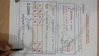 Numerical Integration definition - Numerical Methods -Simple Stat