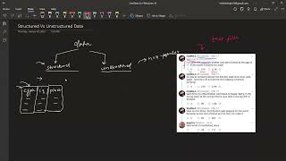 What are the main differences between Structured and Unstructured Data?