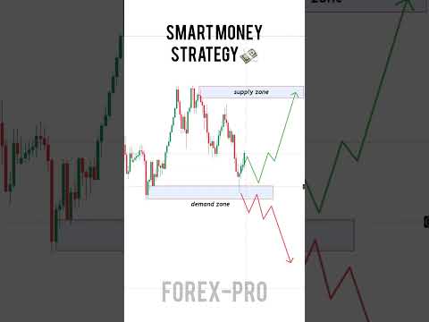 Supply and demand trading strategy |#shorts
