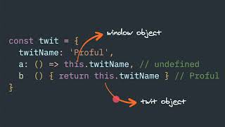 JavaScript object method interpretation of this