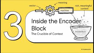Transformer Circuits at the Neuron Level: Inside the Micro-Mechanics of Intelligence | Uplatz