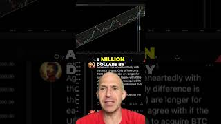 Bitcoin & Doge Price Prediction: Are We Headed to the Moon? #BitcoinPrediction #DogeToTheMoon