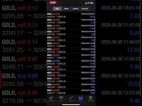Gold Live Profit (30-06-2025) #forexsuccessnetwork #trading #bestgoldforexsignals #currencyexchange