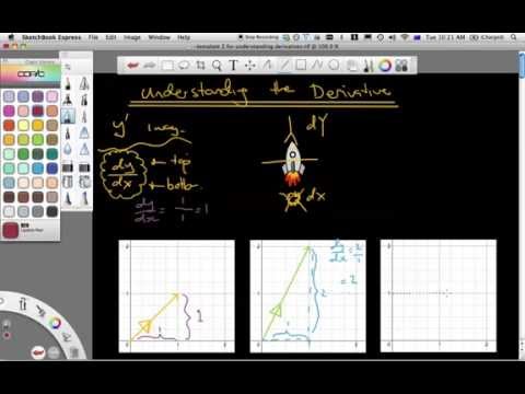 Understanding the Derivative Through Analogy-Part 1/4