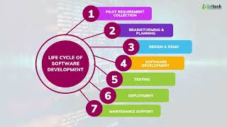 Software Development Life Cycle (SDLC) - A Step by Step Guide