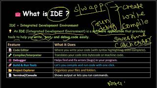 What is IDE in Java? | Java IDE Explained for Beginners (Hindi + English)