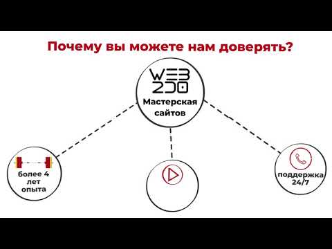 Відео інфографіка для веб студії