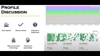 CP Profile/Resume review session | discord session