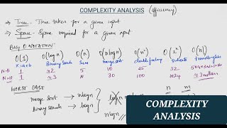 Session 2 | Complexity Analysis (Time and Space Complexity) | Big O Notation