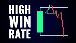 5 Minute Scalping Strategy (Smart Money Made Simple)