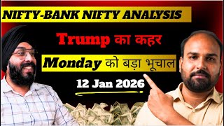 Nifty & Bank Nifty Price Action Analysis For 12 Jan 2026