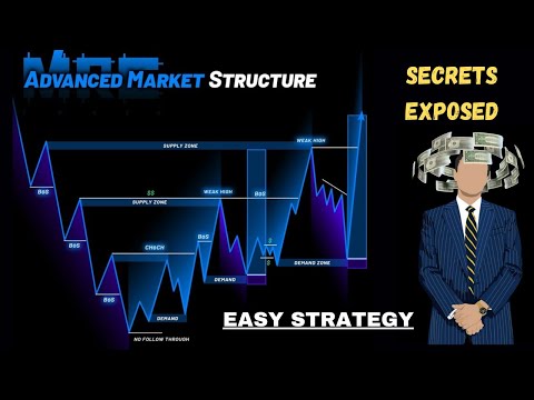 The Simplest Day Trading Strategy for Beginners (with ZERO experience) | SMC | FOREX |