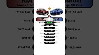 Kia Carens Prestige Vs Maruti Ertiga ZXI Plus #technnu