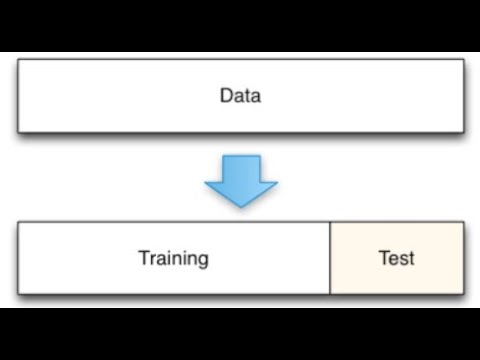 Understand Train Test Split in 2 Minutes