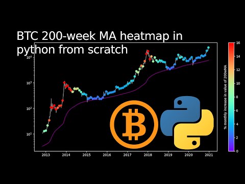 Bitcoin 200wk moving average heatmap in python from scratch