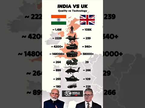 India VS United Kingdom 2025