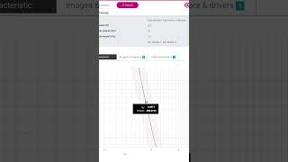 Fuse Selection with ETIFUSE #shorts  #engineering #efficiencytools #electrical #electricaldesign