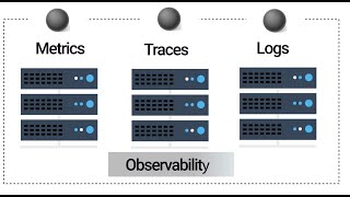 Observability vs Monitoring