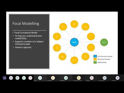 Data Modeling Meetup Munich: An Introduction to Focal with Patrik Lager
