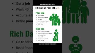Rich Dad vs Poor Dad in 5 seconds #MoneyMindset #ThinkLikeTheRich #USA #Shorts