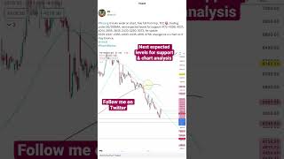 #fineorganic #fineorganics #viralshorts #shorts @ranu5  27/3/2023 #chartanalysisofstocks