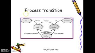 OS Process Concepts