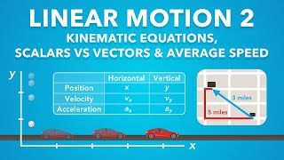 Linear Motion (1D Motion) Lesson 2 | Physics - Kinematics