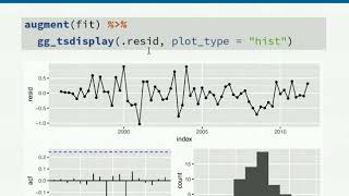 ARIMA models: Seasonal ARIMA (Part 9)