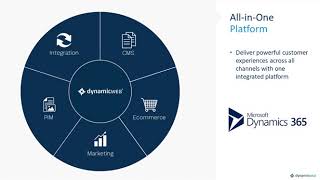 Dynamicweb for Manufacture to Order