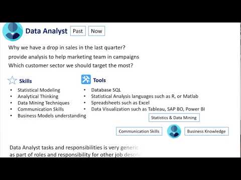 Data Analyst Job Roles and Responsibilties