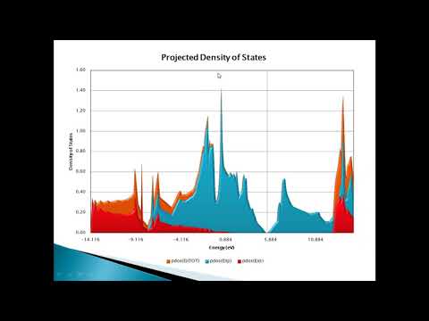 Lab 12 : Projected Density of States with Excel and Quantum Espresso
