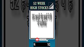 #52_Week_High_Stocks #Nifty500 #Top5 #new_high_stocks #tradingstrategy #equityedge05 #nifty #trading