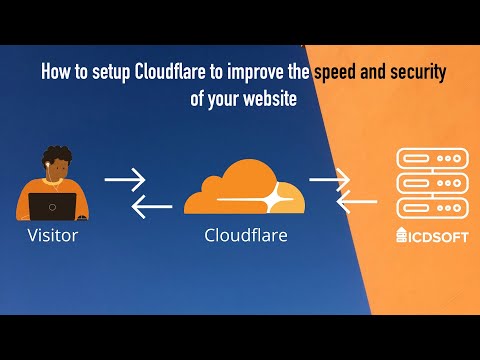 Improve your website Speed & Security with Cloudflare in 5 minutes