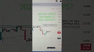 BITCOIN UPDATE SEPTEMBER 12, 2023 #bitcoin #bitcointrading #howtotradebitcoin #howtotrade