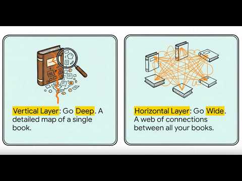 LLM Knowledge Base For Readers