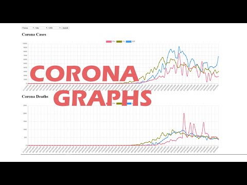 Build your own COVID-19 graph with JavaScript and Python