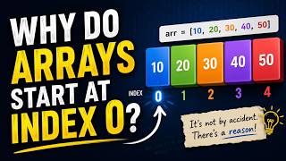The Genius Behind Zero-Based Indexing #interviewquestions #coding #java4quicklearning