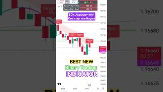 Best New Binary Trading indicator in Tradingview