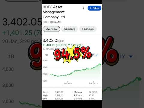 Best stocks to buy now🚀stocks to buy now I Jay Shree Ram #shorts #shortfeed