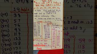 Learn Tables Fast | Easy Method#maths #shorts