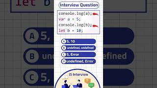 🤯JavaScript Hoisting Trick That Trips Up Interviews!  #js